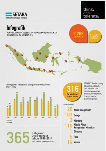 infografik kbb 8 tahun_2007-2014-page-001