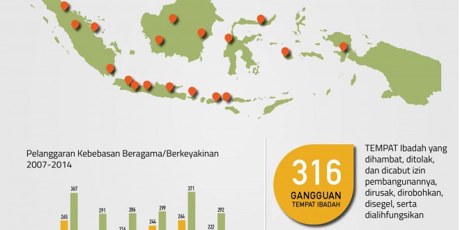 infografik kbb 8 tahun_2007-2014-page-001