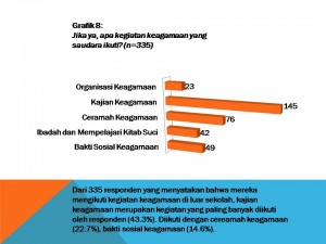 2016_Mei 24_Presentasi Laporan Survei Toleransi Siswa 2016_p14
