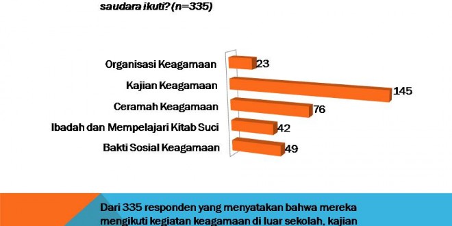2016_Mei 24_Presentasi Laporan Survei Toleransi Siswa 2016_p14