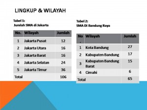 2016_Mei 24_Presentasi Laporan Survei Toleransi Siswa 2016_p4