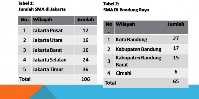 2016_Mei 24_Presentasi Laporan Survei Toleransi Siswa 2016_p4
