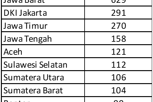 2 Grafik 7