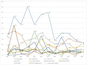 Grafik3----